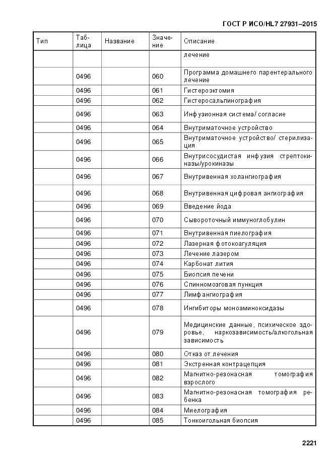ГОСТ Р ИСО/HL 7 27931-2015, страница 2228